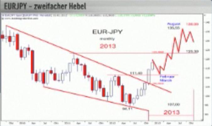 EUR-JPY.JPG