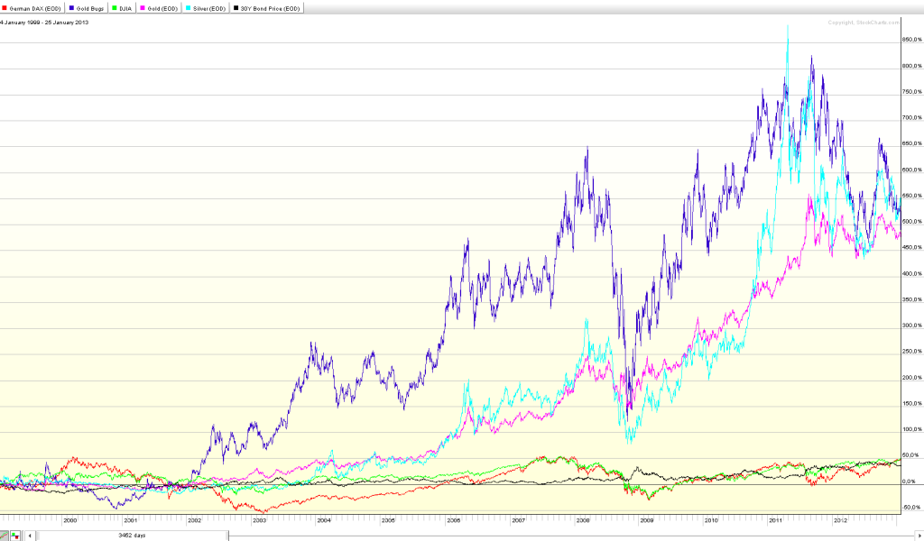 Gold-stocks-bonds.png