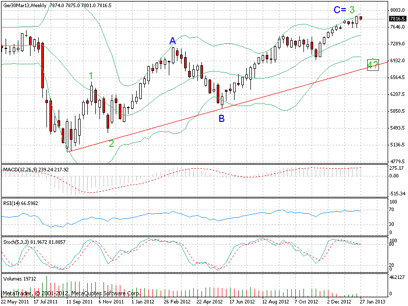 dax 29.01.13.gif