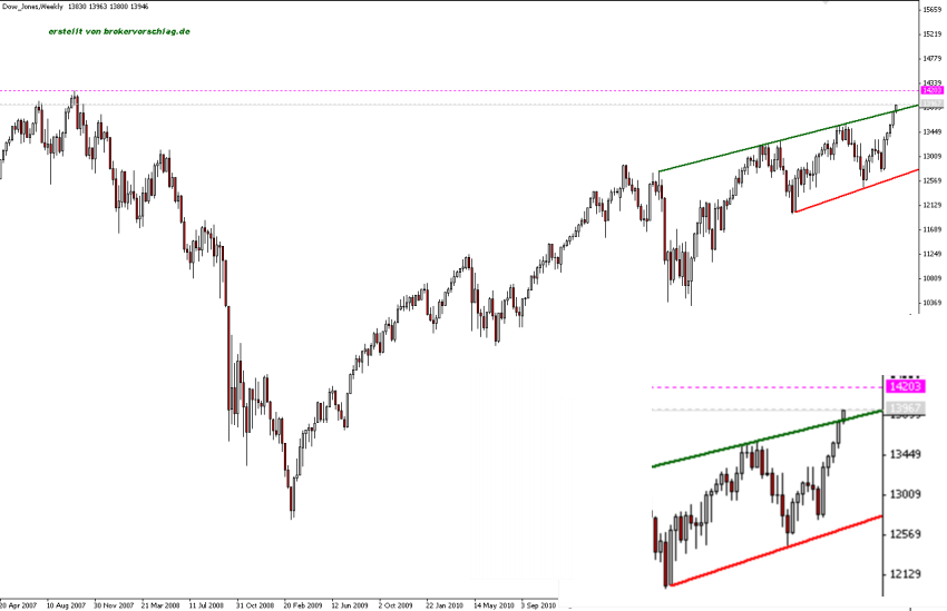 DJ-wochenchart-2-2-13.png