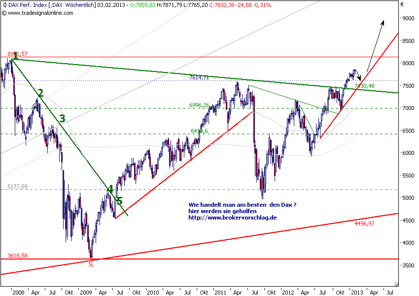 dax-wo-2013-2-2.png