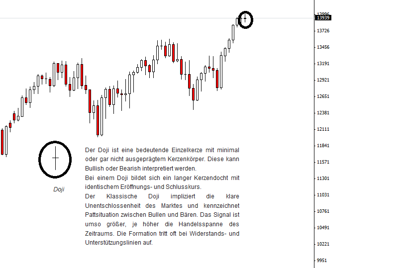 Doji.png