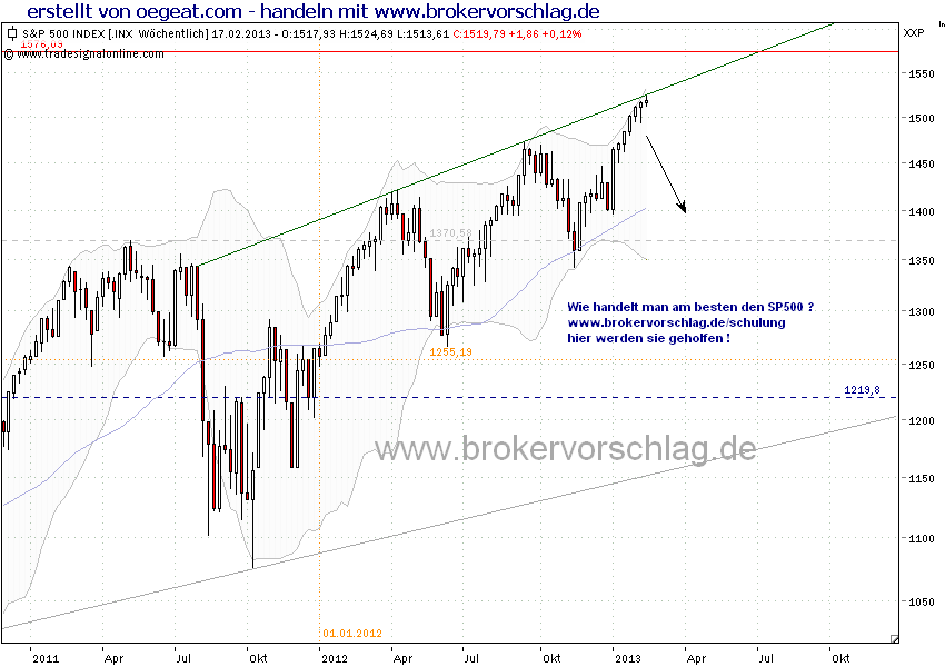 sp500-18-2-2013-.png