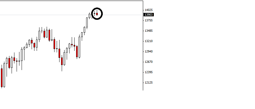 dow_doji.png