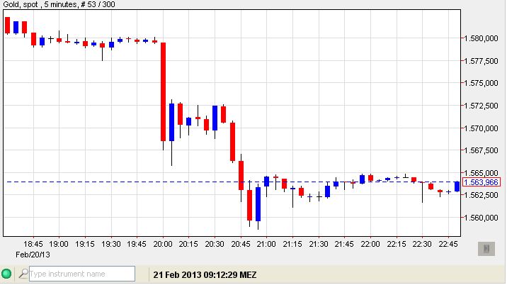 gold am 20.02.13 nach der FED.jpg