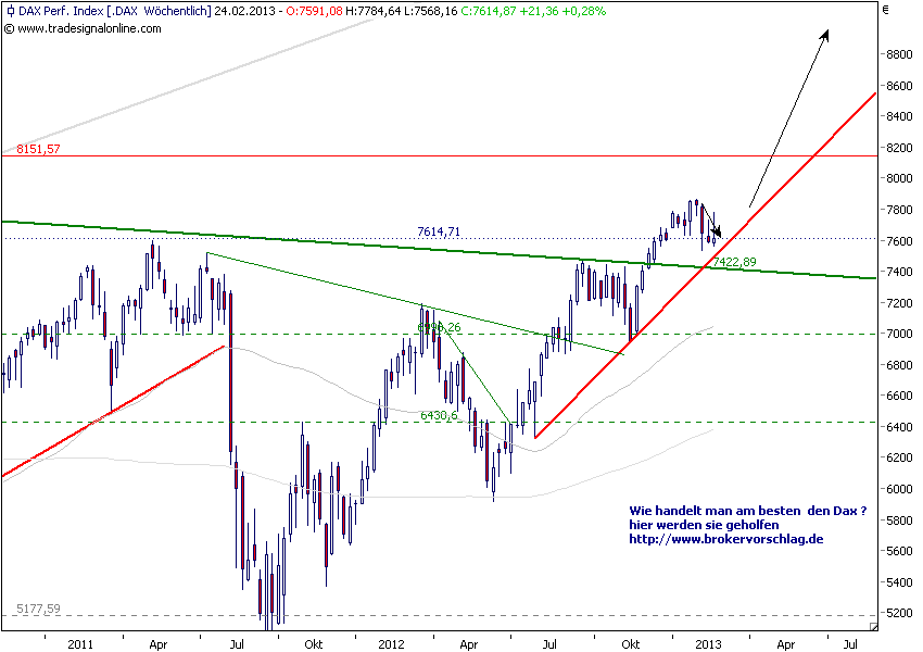 daxindex-21-2_2013.png