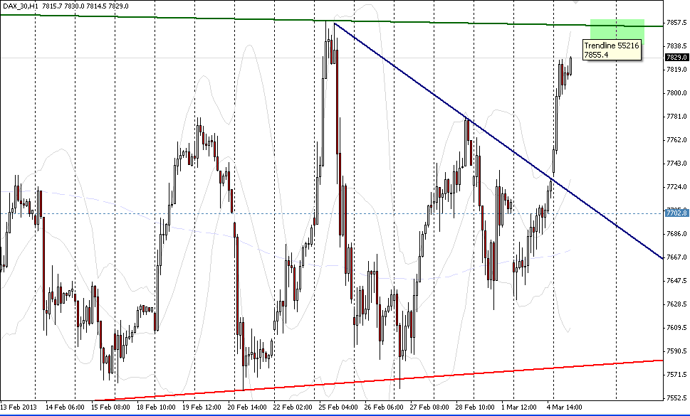 fdax-5-3-2013.png