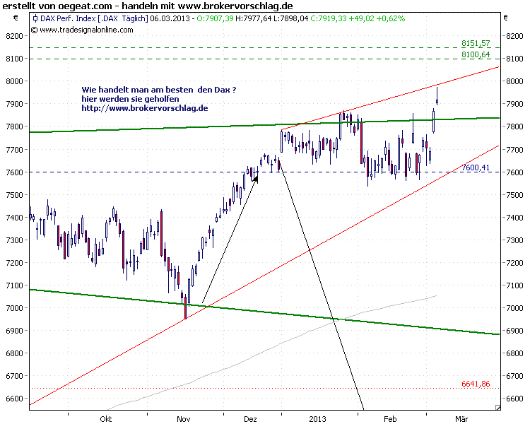 dax-6-3-2013-cash.png