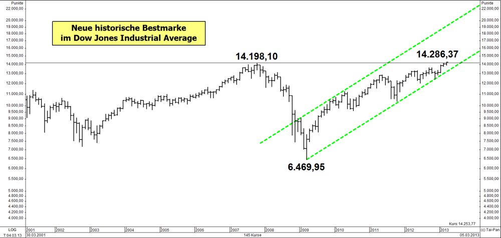 8.3.13dow.jpg