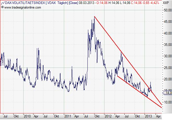 VDAX daily März 2013.JPG