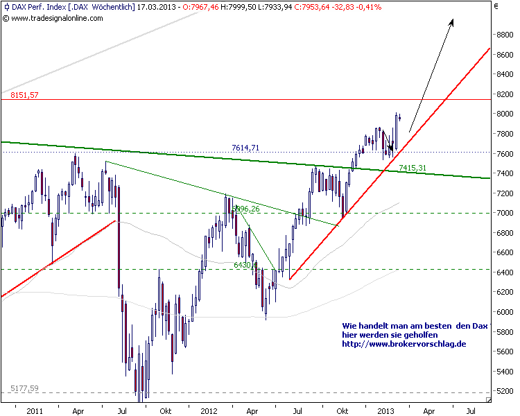 dax-ind-13-3-13.png