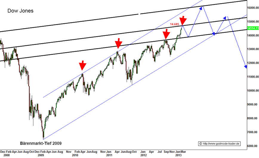 dow18.3weyg.gif