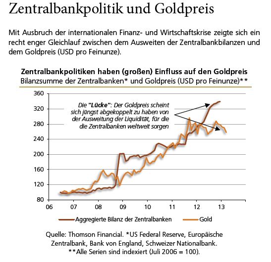 Bilanzsummen der ZB´s + Goldpreis.jpg