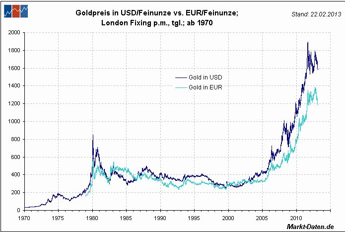 Gold_USD_EUR.jpg