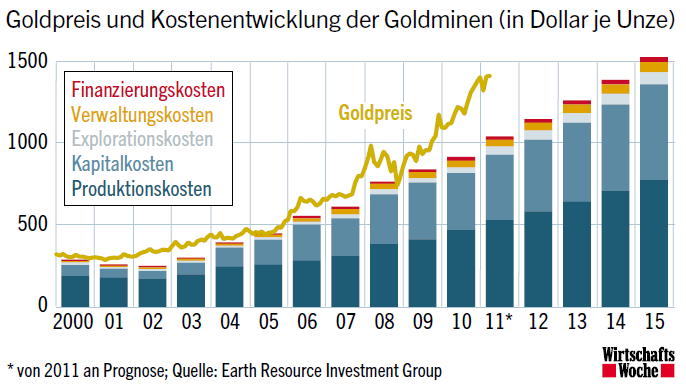 grafik-goldpreis-hi1-gif_602109.gif