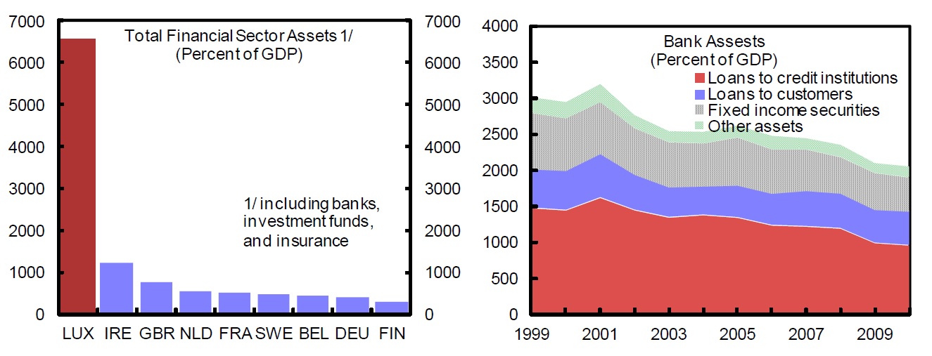 luxenburg - Banken.jpg