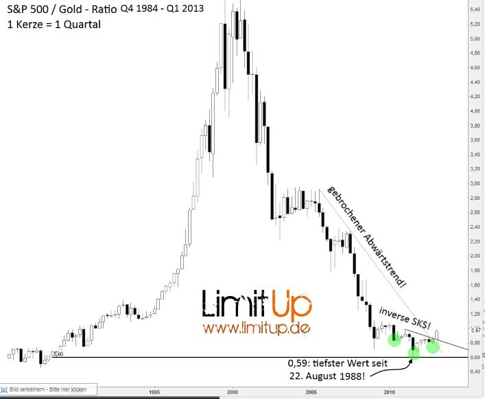 Gold vs. SP500.JPG