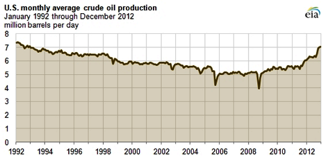 us-öl-produktion.png