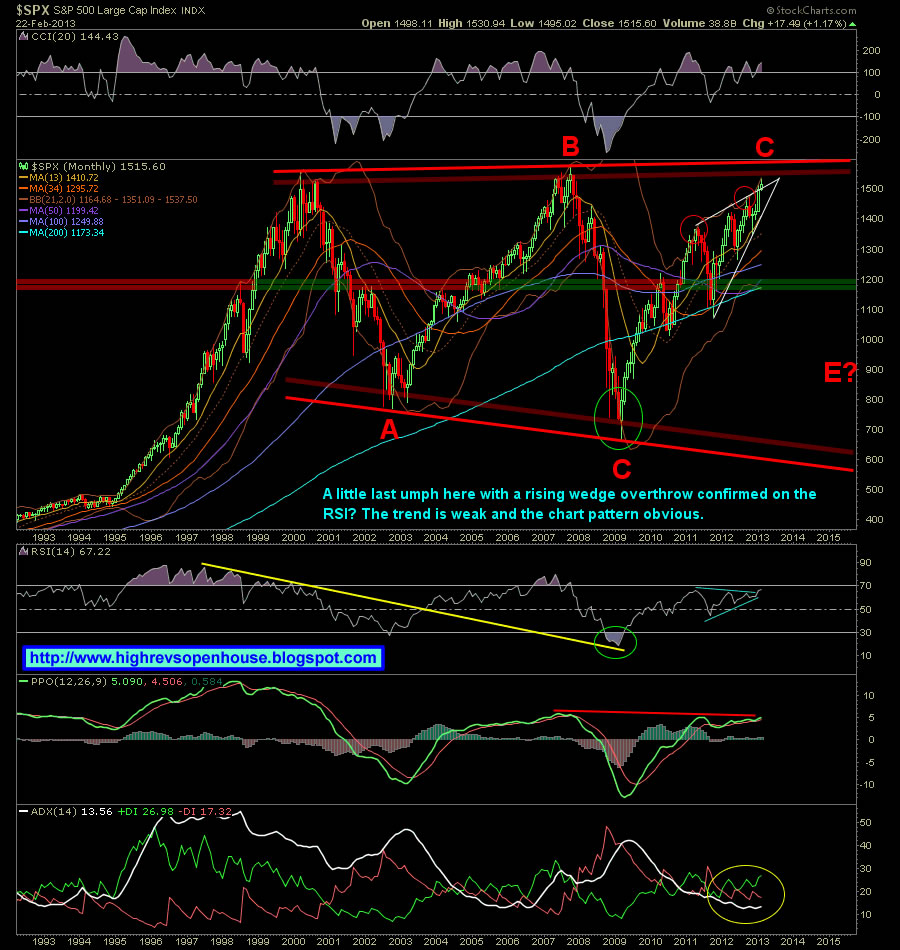 SPX_Monthly_220213.jpg