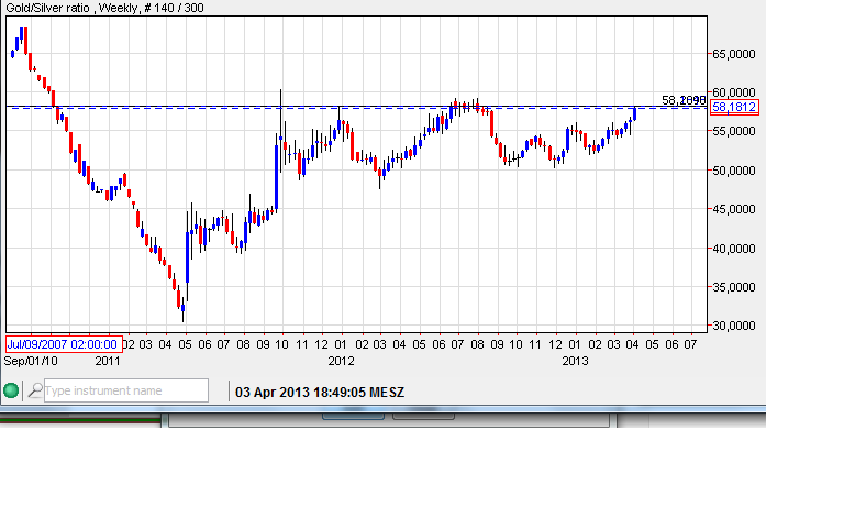 Gold - silber - ratio grösser 58.png