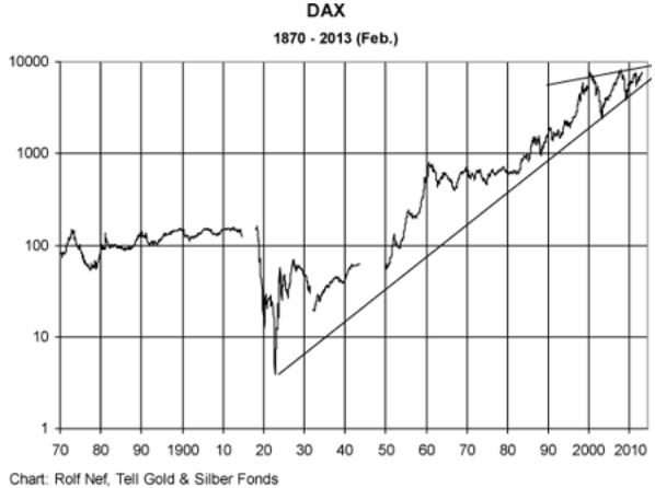 Rolf Nef DAX.JPG