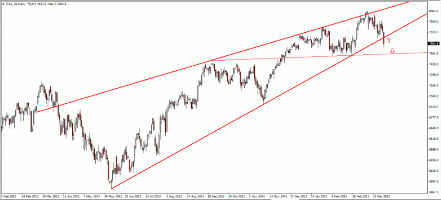 Dax_07.04.gif