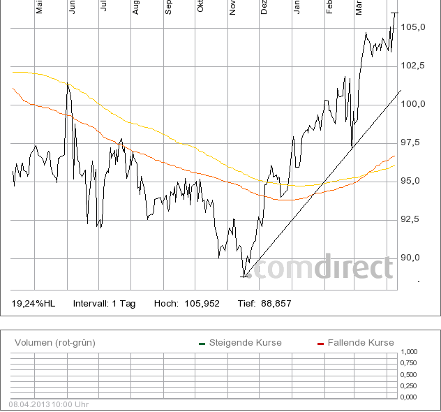 seb-asset-sel-opp-1j-mit-gd200+gd135.png