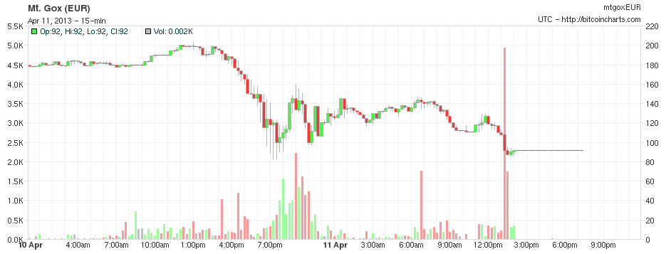 chart-crash-10-4.png