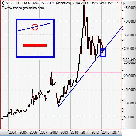 Silver monthly April 2013.JPG