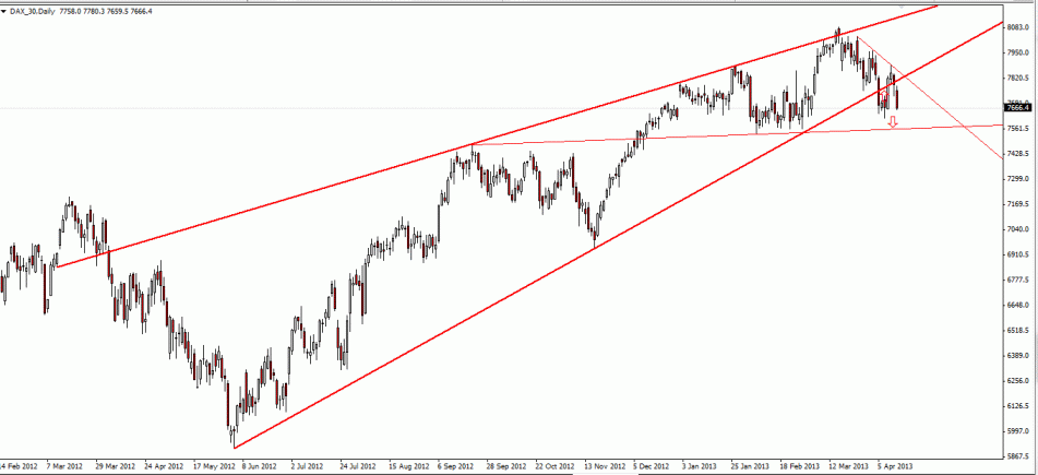 Dax_15.04.13.gif