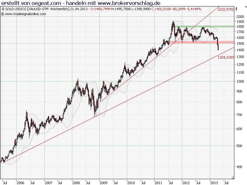 Gold-ausblick-15-4-2013.png