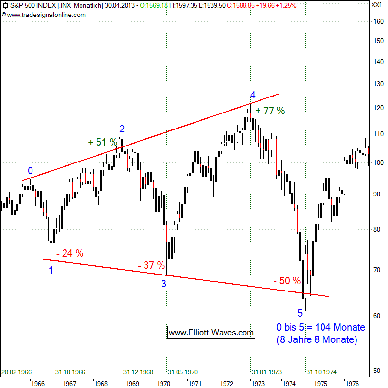 elliottwave15.4.png