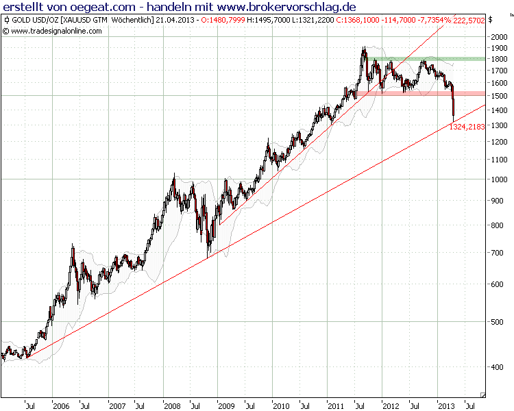 Goldchart-16-4-uebersicht.png