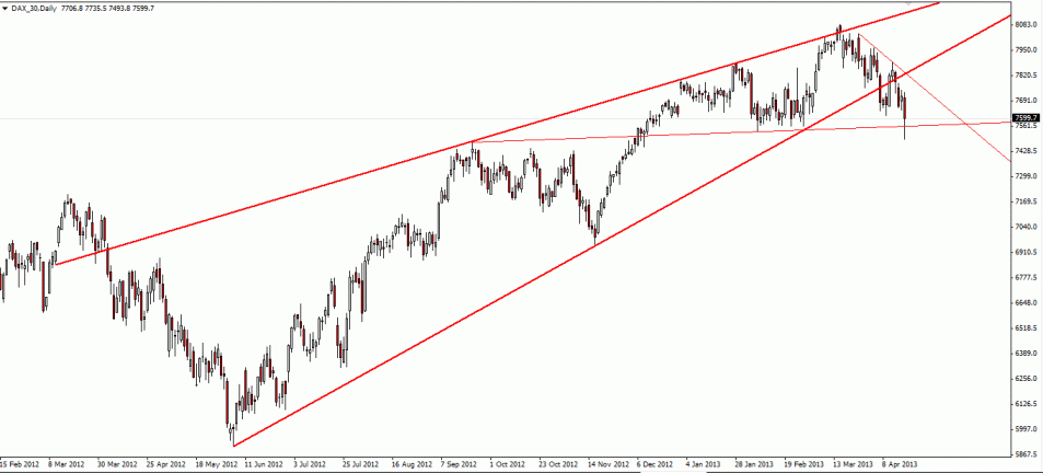 Dax.17.04.13.gif