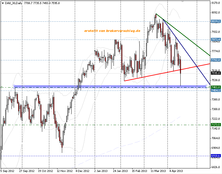 fdax-17-4--tages-suport.png