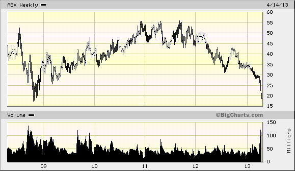 barrick 24-04-2012.gif