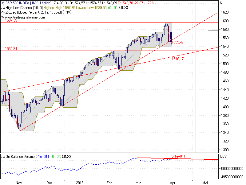 spx_daily20130417.png