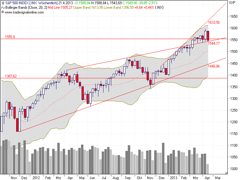 spx_weekly_20130417.png