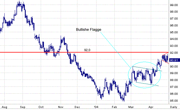 usd.GIF