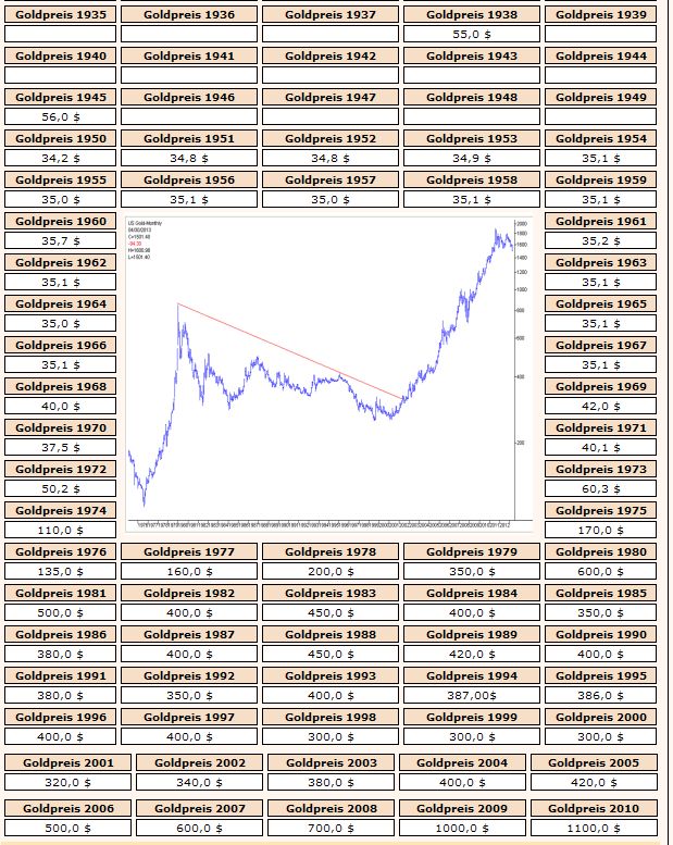 Goldchart und Preistabelle.jpg