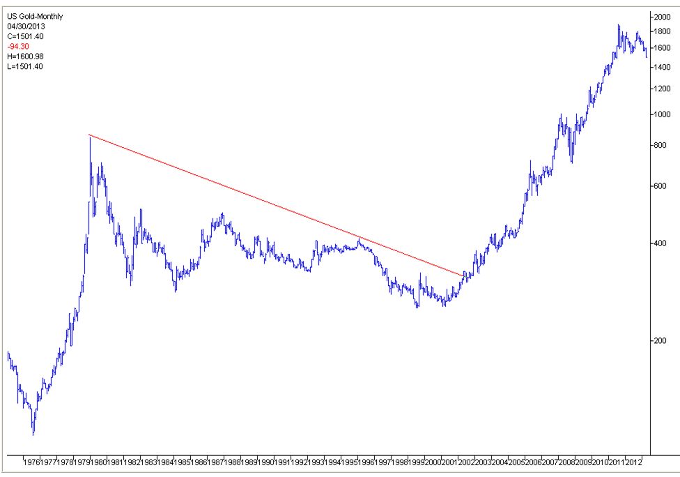 Goldchart seit 1974.jpg