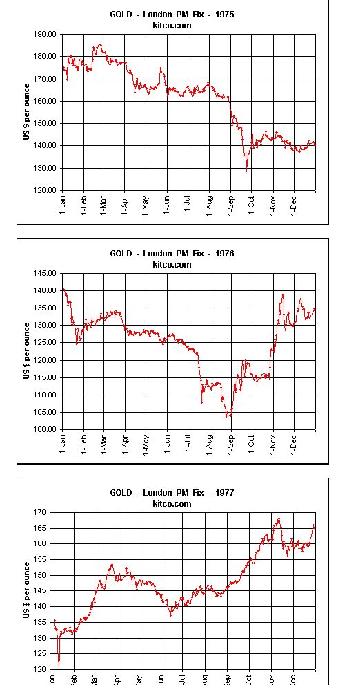 goldchart 1975 bis 1977.jpg