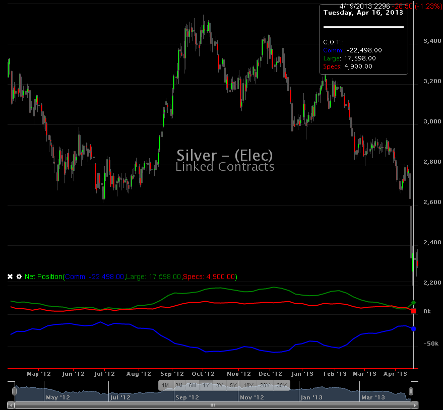 silber-cot-19-4-2013.png