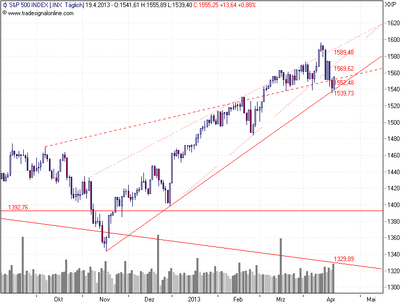 spx20130420.png