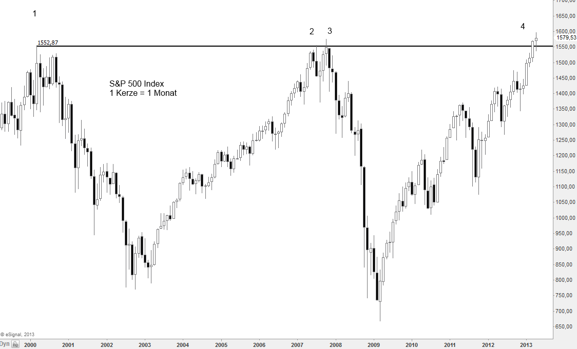 s&p500monatschart.jpg