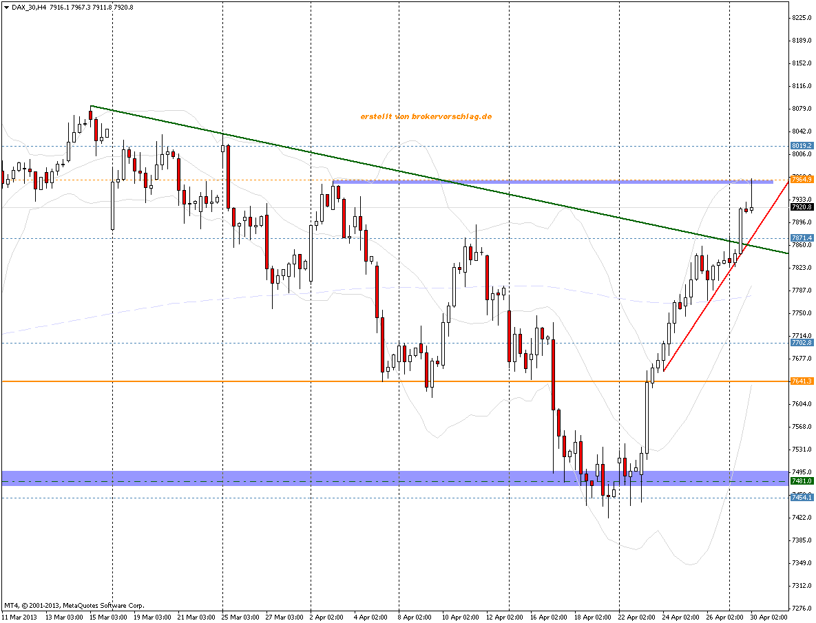 dax_30h4-30-4-2012-hoch.png