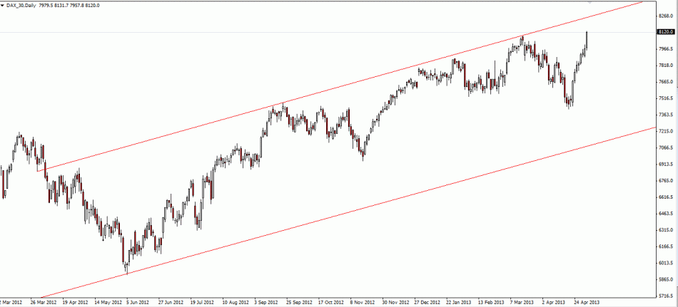 Dax_03.05.13.gif