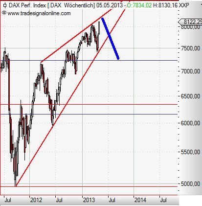 DAX weekly Mai 2013.JPG