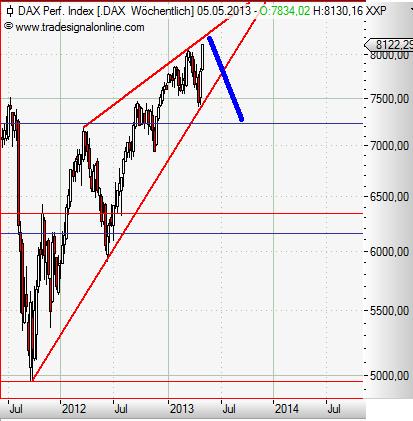 DAX weekly Mai 2013.JPG