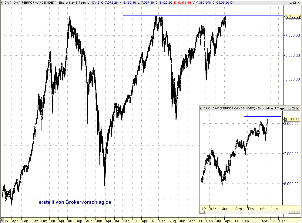 dax-cash-linie3-5-2013.png